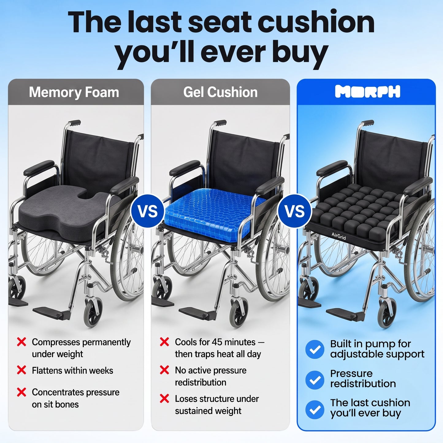 The Morph Wheelchair Cushion